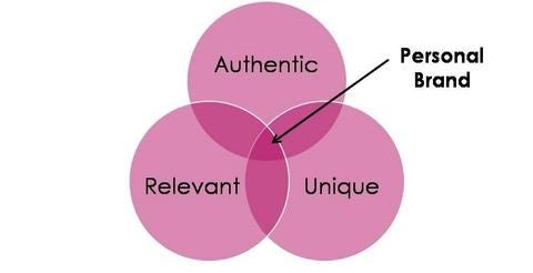 personal brand